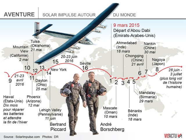 Le périple de Solar Impulse 2