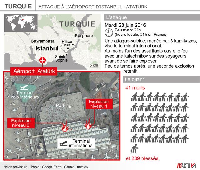 L'attentat de l'aéroport d'Istanbul a fait 41 morts selon un dernier bilan