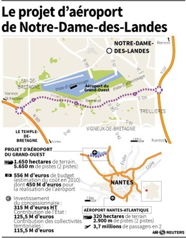 le projet d’aéroport de notre-dame-des-landes