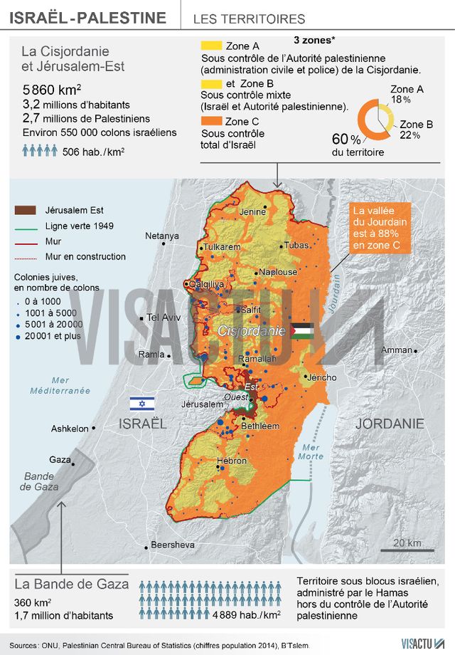 Les territoires d'Israël et de Palestine