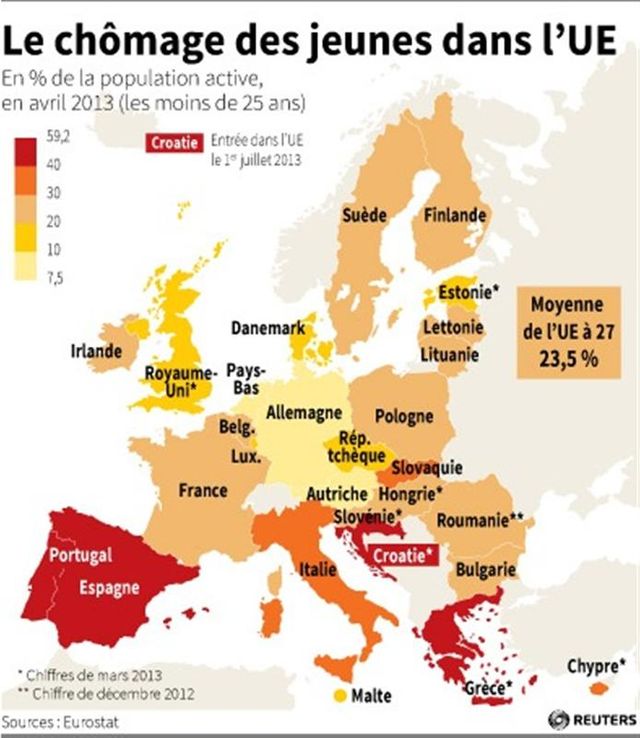 le chômage des jeunes dans l’ue