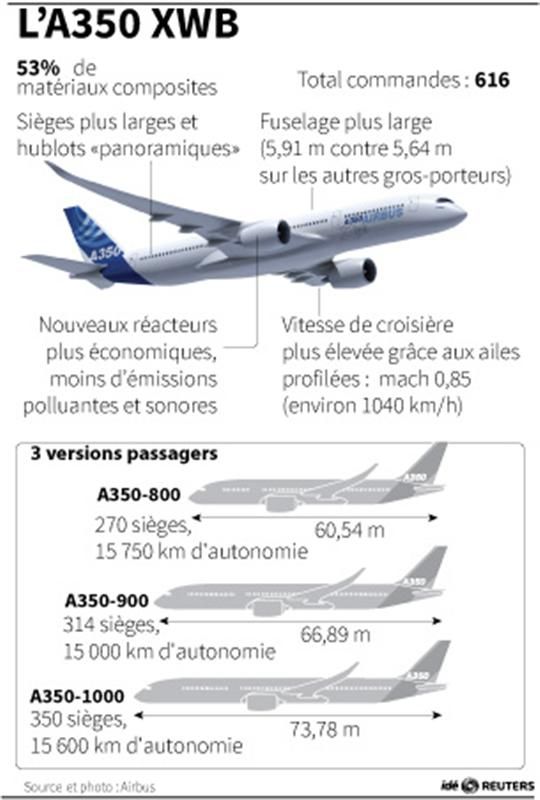 l’a350 xwb