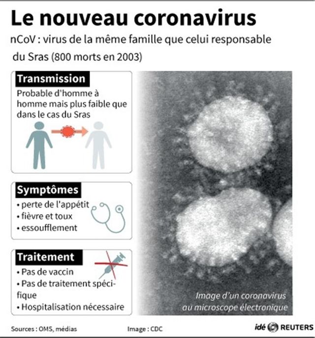 le nouveau coronavirus