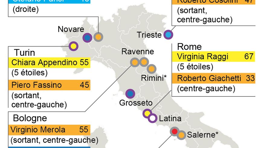Italie : résultats du second tour des élections municipales de juin 2016