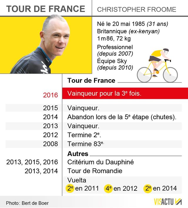 Le palmarès de Froome