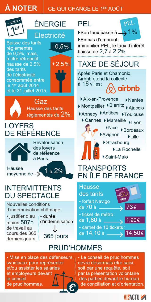 Infographie Ce qui change le 1er août