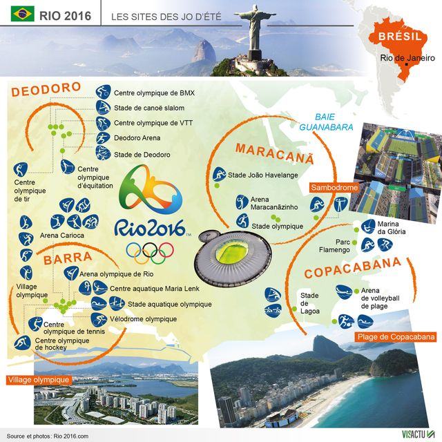Rio n'est pas encore prête pour les JO