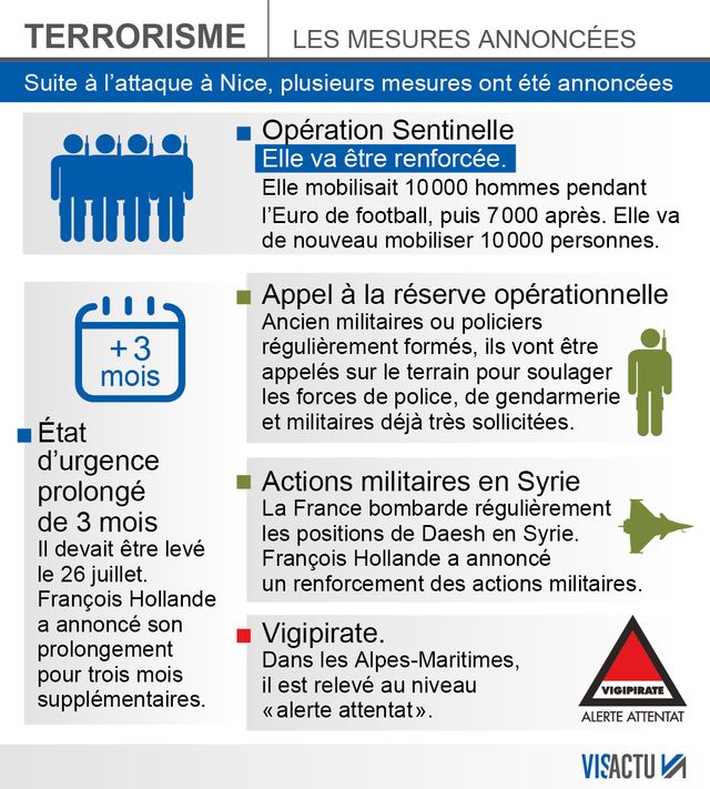 les mesures annoncées par François Hollande