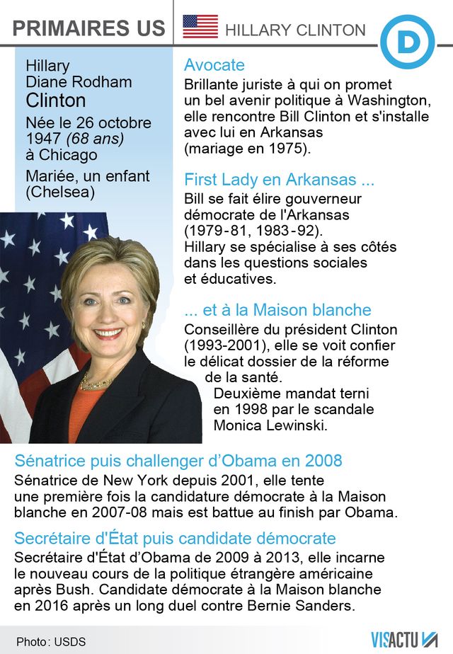USA : Hillary Clinton en route vers la présidentielle... et peut-être la Maison Blanche