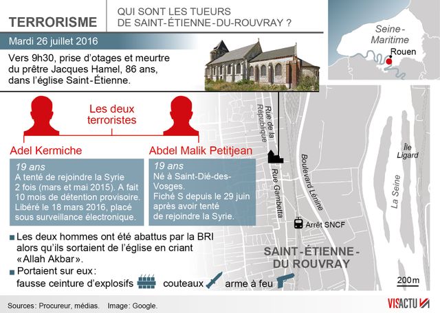 Qui sont les tueurs de Saint-Étienne-du-Rouvray
