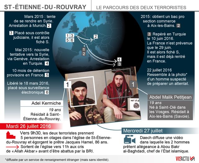 Le parcours des deux auteurs de l'attentat de Saint-Etienne-du-Rouvray