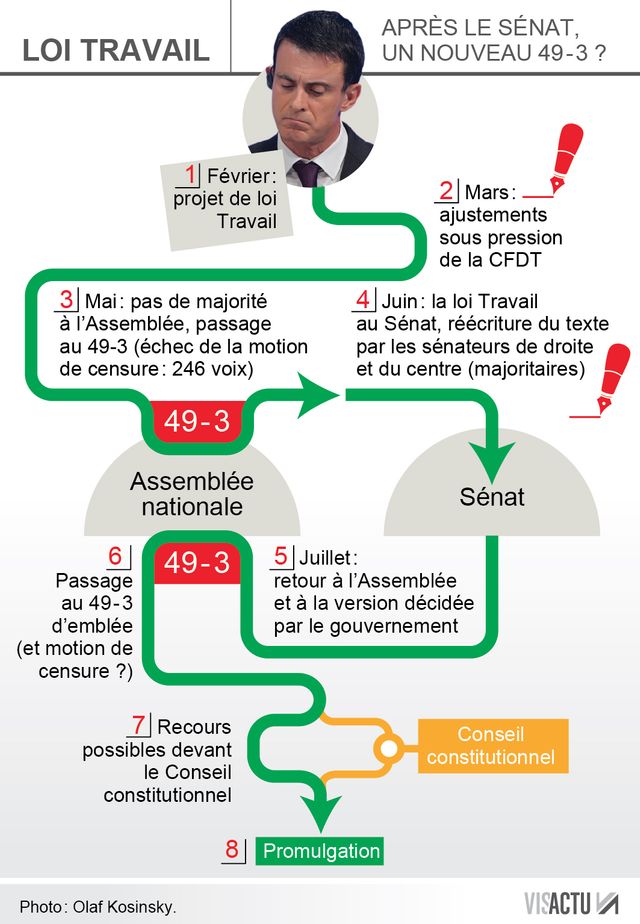 Loi Travail : le parcours du texte depuis sa présentation