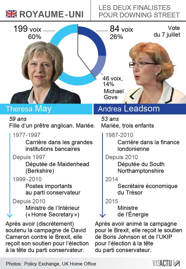 INFOGRAPHIE : Royaume-Uni : ce sera Theresa May ou Andrea Leadsom