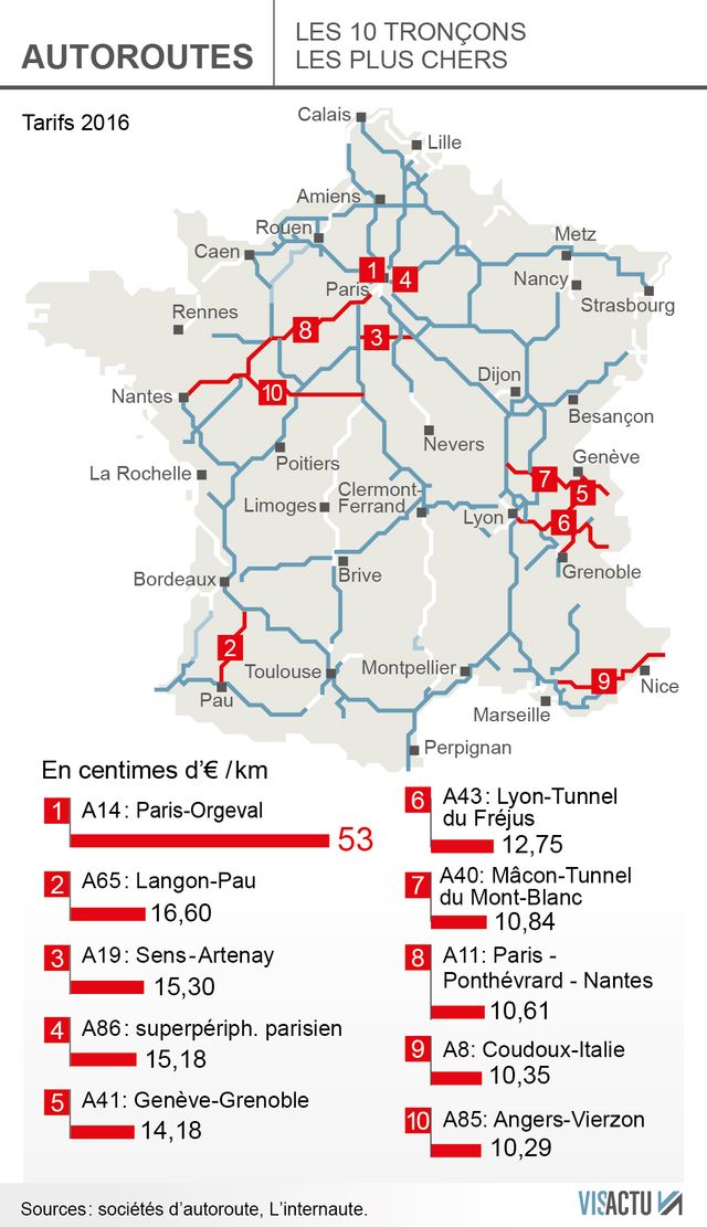 Autoroutes : les 10 tronçons les plus chers