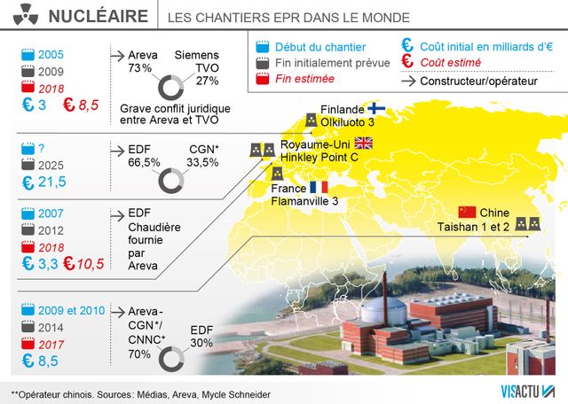 Hinkley Point, le gouvernement britannique va décider à l'automne