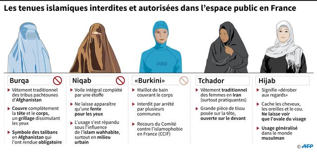 En France, qu'est ce qui est permis et qu'est ce qui est interdit