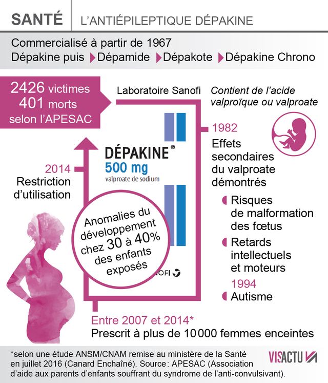 Infographie Les femmes qui ont pris de la Dépakine alors qu'elles étaient enceintes