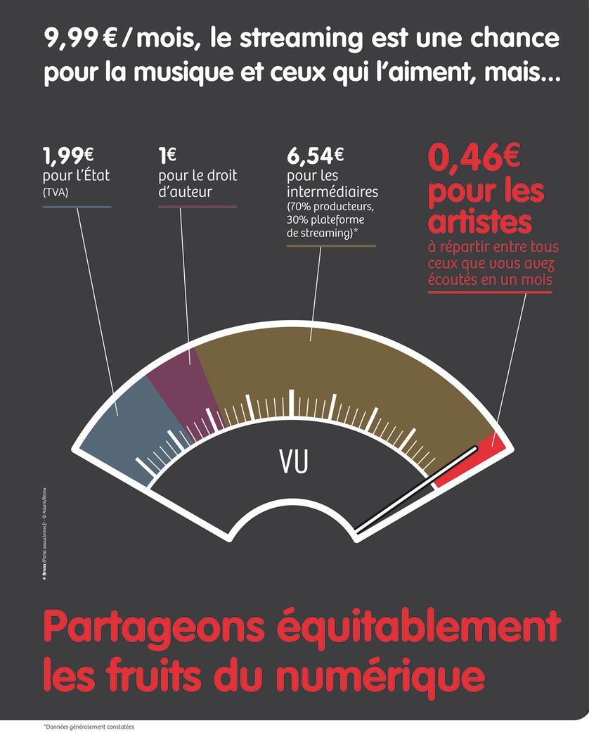 Le streaming vu par l'Adami
