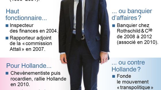 La carrière d'Emmanuel Macron ©Radio France - VisaActu