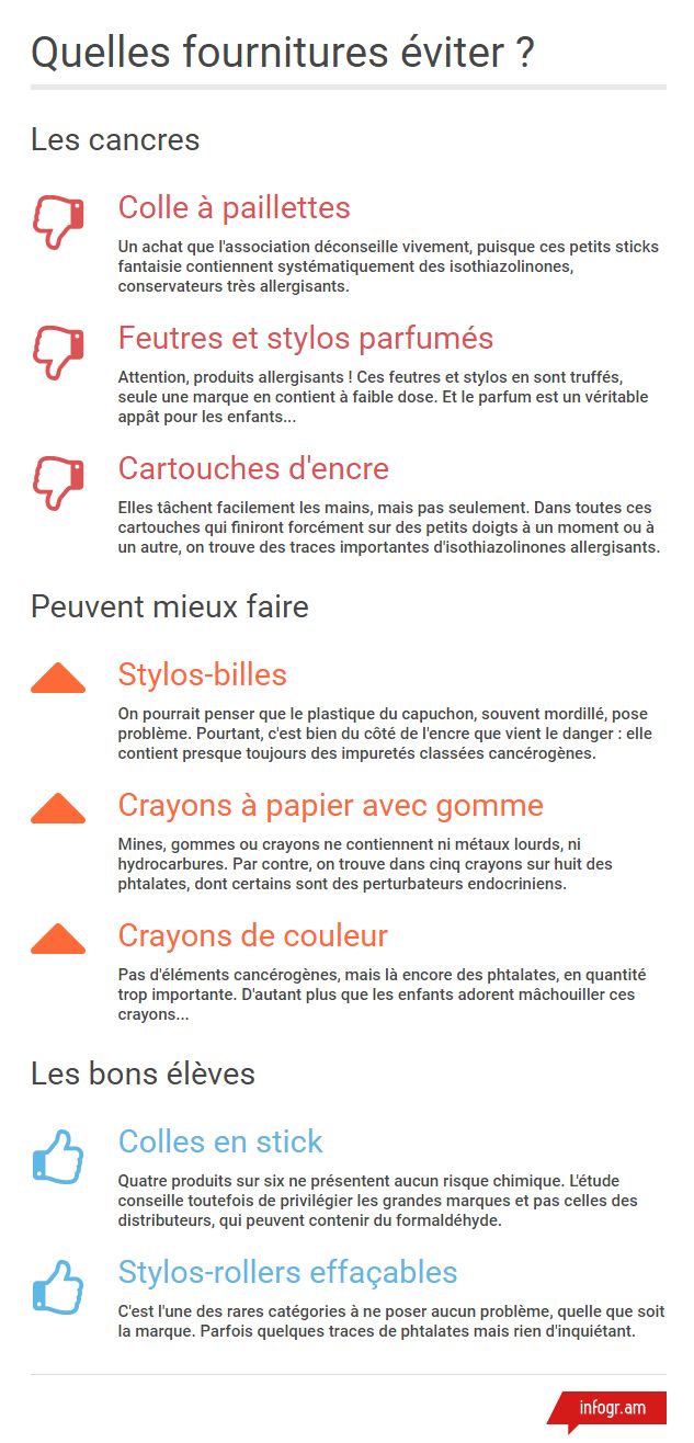 Certains produits sont plus nocifs que d'autres...
