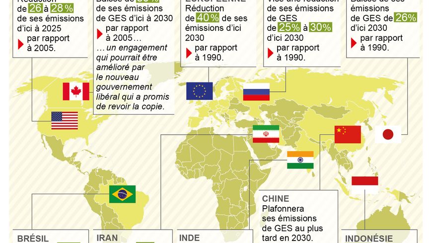 Les engagements de la COP21