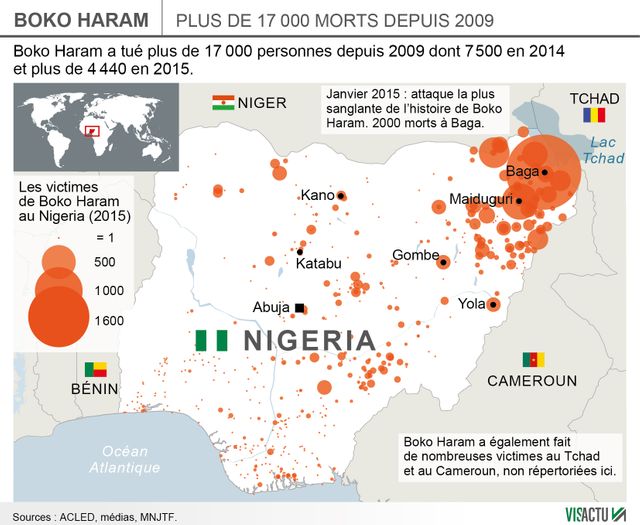 Infographie sur Boko Haram
