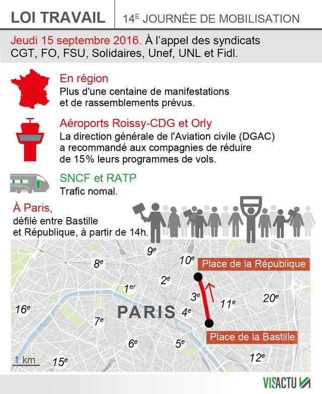 Loi Travail, 14e journée de mobilisation