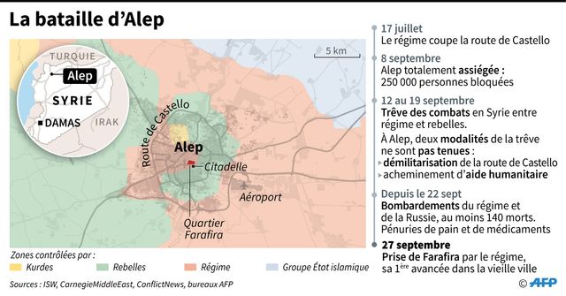 Syrie : Alep, ville dévastée