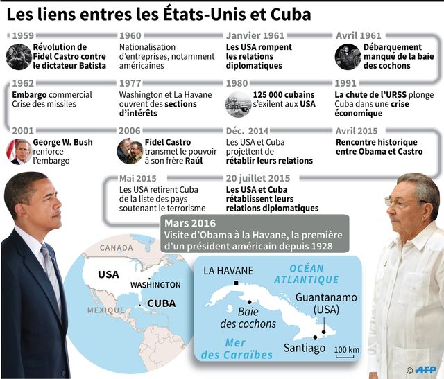 Obama a marqué l'Histoire en se rendant à Cuba