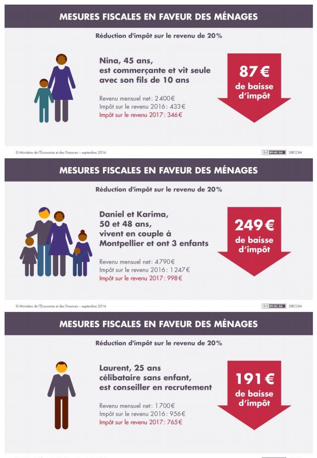 Mesures fiscales en faveur des ménages 1