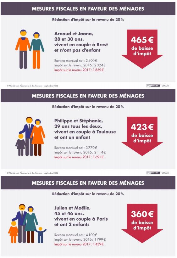 Mesures en faveur des ménages 2