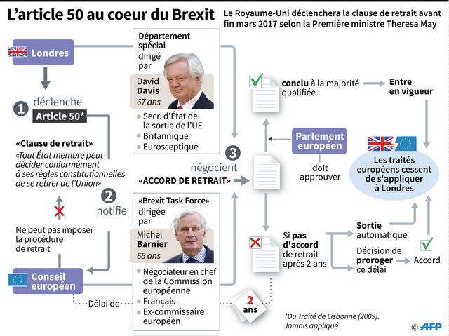 L'article 50