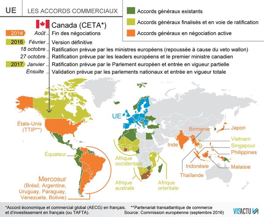 Les accords commerciaux qui engagent actuellement l'Union européenne