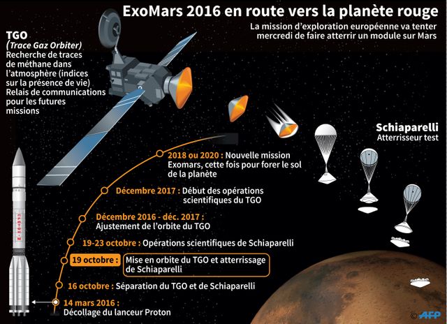 Exomars 2016
