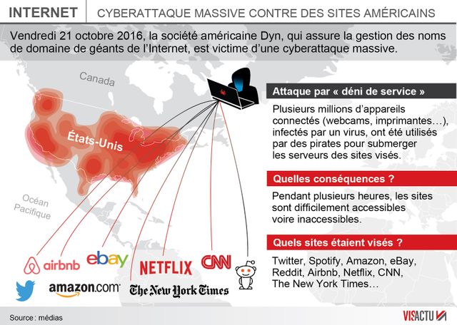Cyberattaque massive contre des sites américains