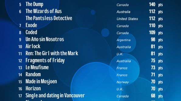 Classement établi pour octobre 2016 sur la base des très nombreux festivals internationaux existants