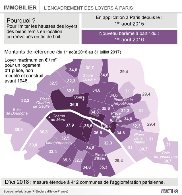 Encadrement des loyers à Paris : quels sont les montants de référence en vigueur ?