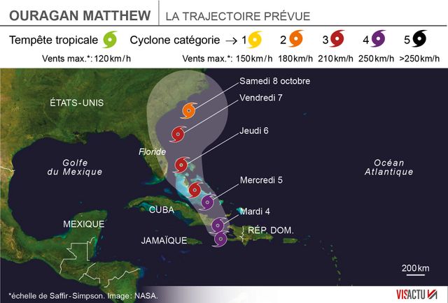 La trajectoire de Matthew