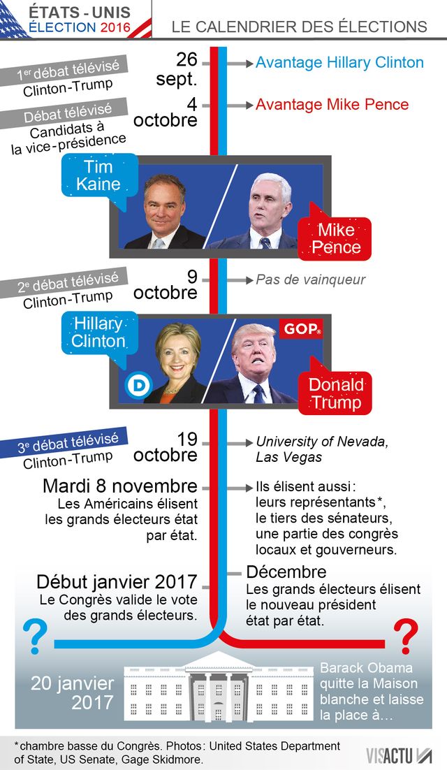 #USA 2016 : un troisième débat qui s'annonce tendu