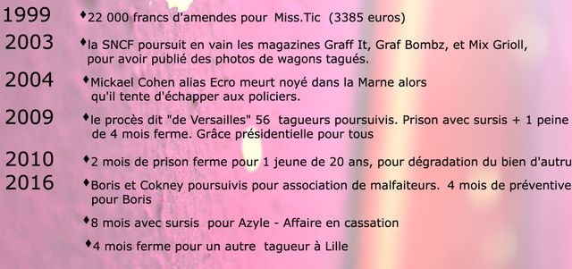 Quelques cas de condamnations ou poursuites concernant des tagueurs
