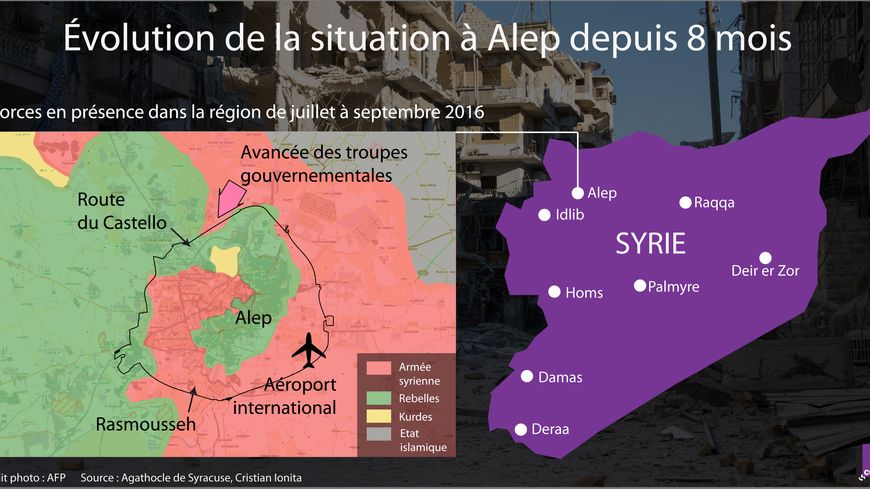 Forces en présence dans la région de juillet à septembre 2016