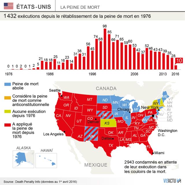 #USA 2016 : le nombre d'exécutions le plus bas depuis trente ans