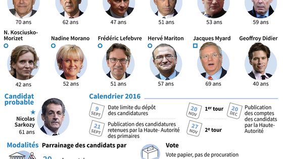 Mode d'emploi des primaires à droite et au centre ©AFP - LAURENCE SAUBADU PAUL DEFOSSEUX