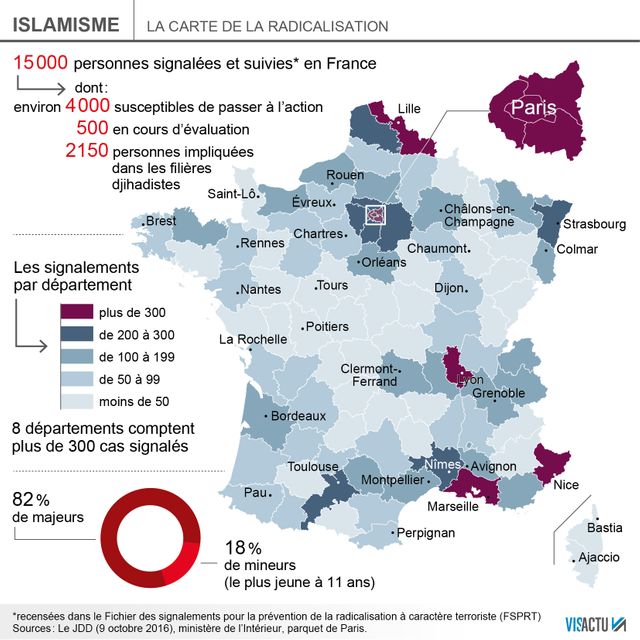 La radicalisation en France