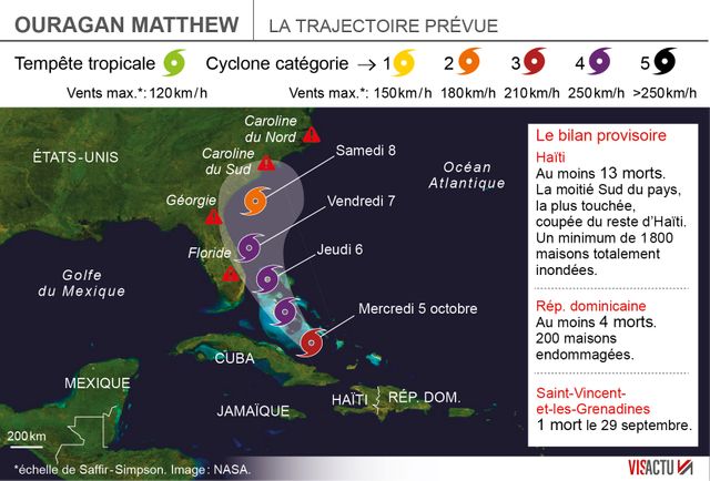 La trajectoire prévue de l'ouragan Matthew