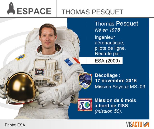 Thomas Pesquet, dixième Français à partir pour l'espace