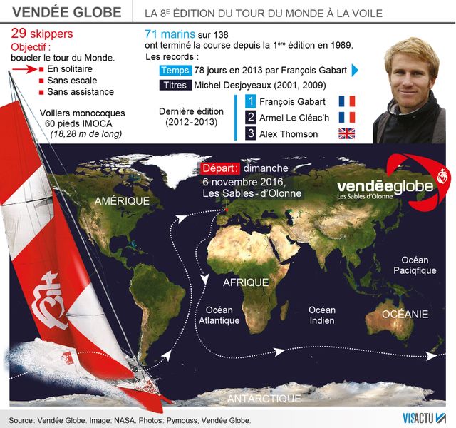 Le Vendée Globe 2016