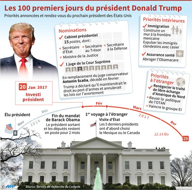 Et lorsqu'il sera enfin "le président"...