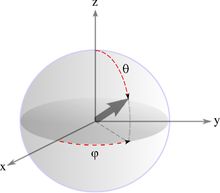 Sphère de Bloch