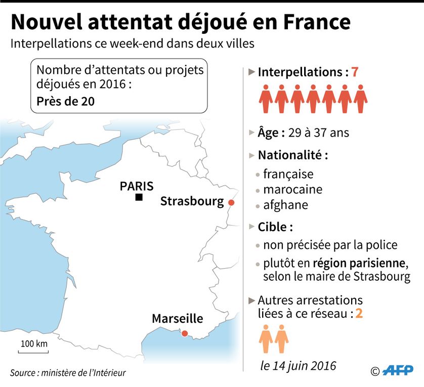 Cinq des sept suspects, interpellés ce week-end à Strasbourg et Marseille, voient leur garde à vue être prolongée au-delà de 96 heures